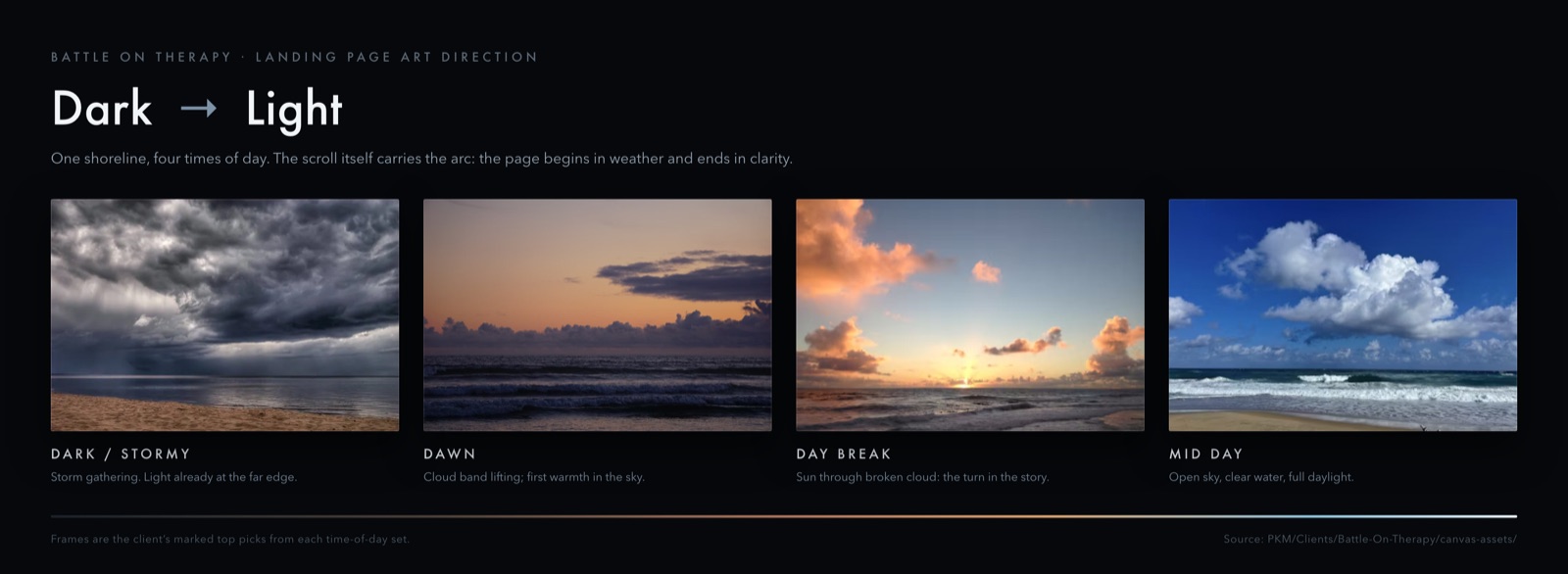 Dark to light progression strip: four frames of the same shoreline, storm to dawn to day break to mid day, luminance ascending left to right